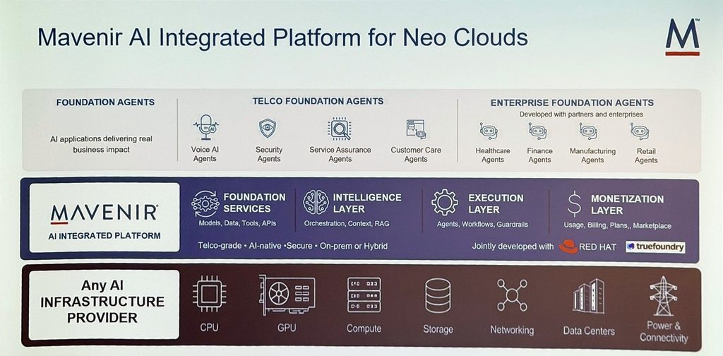 Mavenir AI Integrated Platform for Neo Clouds architecture